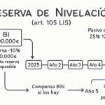 Activos y pasivos por diferencias temporarias